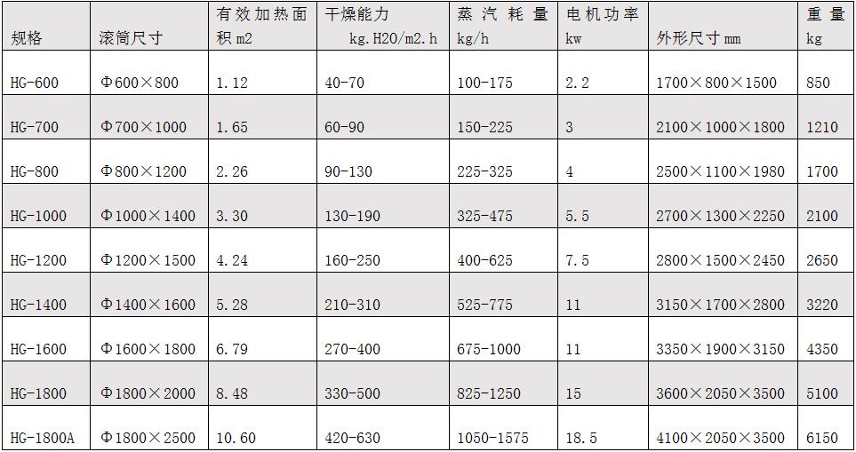 滾筒刮板干燥機.jpg